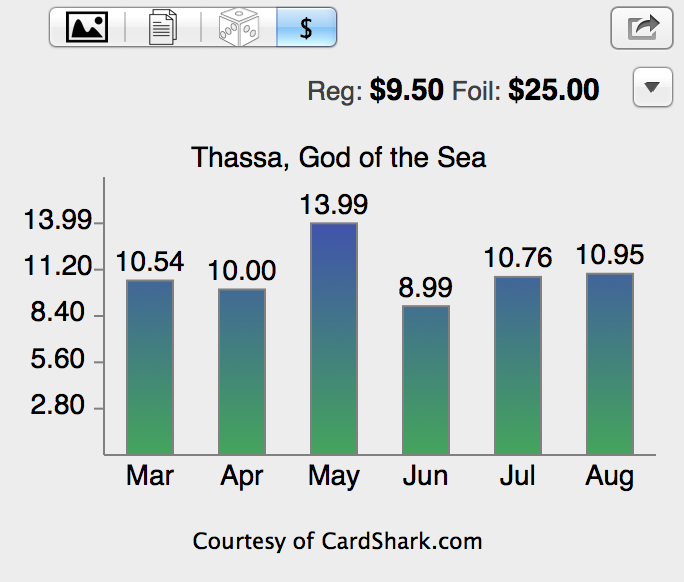 Pricing history charts on the Mac App