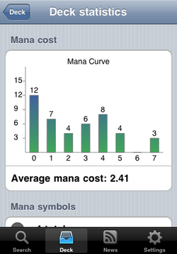 Mana curves